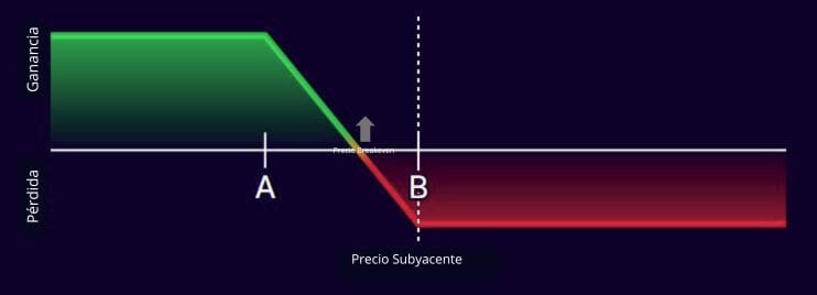 bear call spread, opciones financieras, acciones