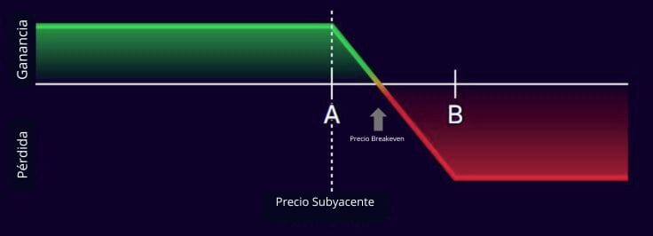bear put spread, bps a débito, opciones financieras, acciones