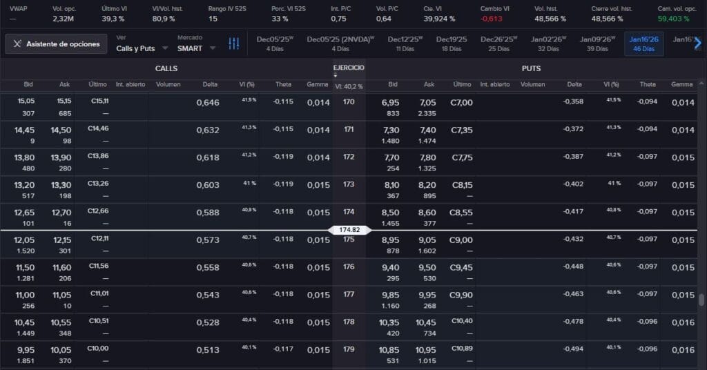 Terminología , Opciones financieras, Glosario, acciones